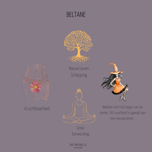 Beltane