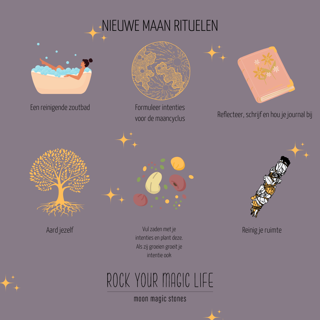 Nieuwe Maan in Ram