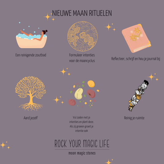 Nieuwe Maan in Ram